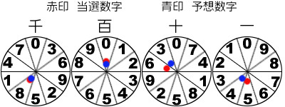 風車盤