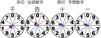 風車盤