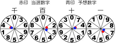 風車盤