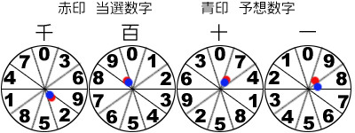 風車盤