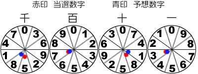 風車盤