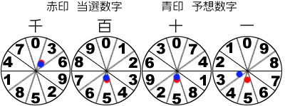 風車盤