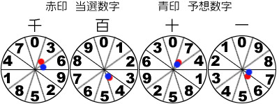 風車盤
