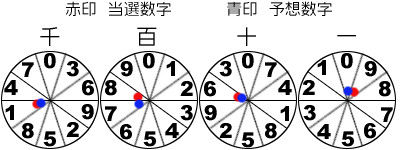 風車盤