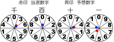 風車盤