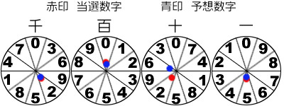 風車盤