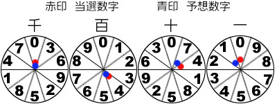 風車盤