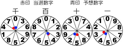 風車盤