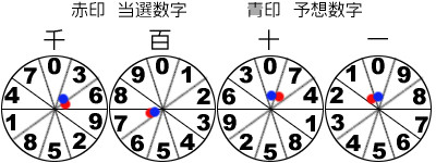 風車盤