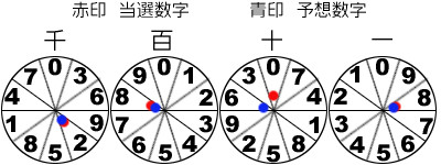風車盤