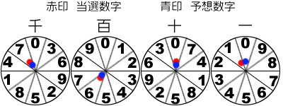 風車盤