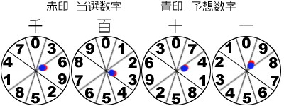 風車盤