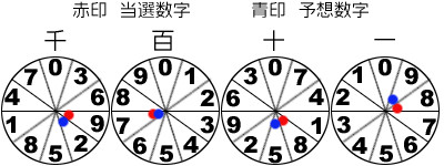 風車盤