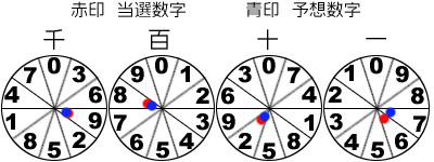 風車盤