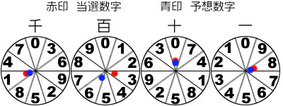 風車盤
