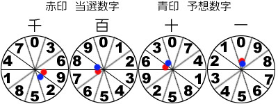 風車盤