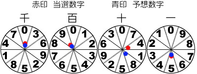風車盤