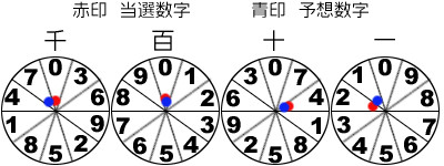 風車盤
