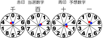 風車盤