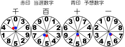 風車盤