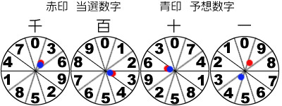 風車盤