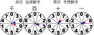 風車盤